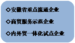 圓角矩形:◇安徽省重點流通企業(yè)
◇商貿(mào)服務(wù)示范企業(yè)
◇內(nèi)外貿(mào)一體化試點企業(yè)
◇中國連鎖經(jīng)營協(xié)會成員企業(yè)
◇合肥市高新區(qū)達標(biāo)升規(guī)企業(yè)

